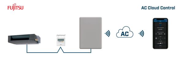 AC Cloud Control for INWFIFGL001R100