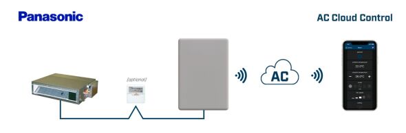 AC Cloud Control for INWFIPAN001R100