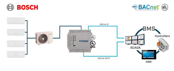 Commercial AC VRF systems INBACACA004I000