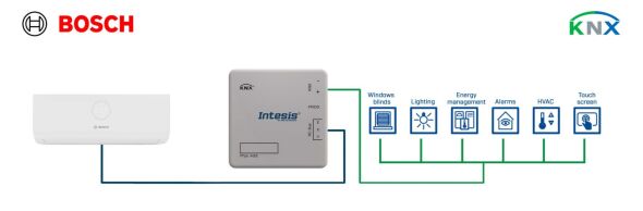 Commercial AC VRF systems INKNXACA064I000