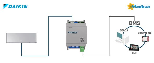 Daikin VRV and Sky systems INMBSDAI001R000
