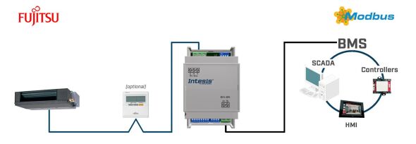 Fujitsu RAC and VRF INMBSFGL001R000