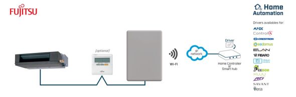 Fujitsu RAC and VRF INWMPFGL001R000