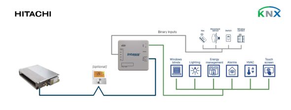 Hitachi Commercial VRF INKNXHIT001R000