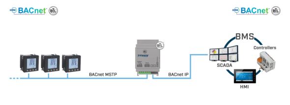 Intesis BACnet MS/TP INBACRTR0320000