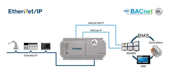 Intesis EtherNet/IP INBACEIP1K20000
