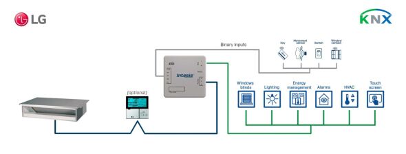LG VRF systems to KNX INKNXLGE001R000