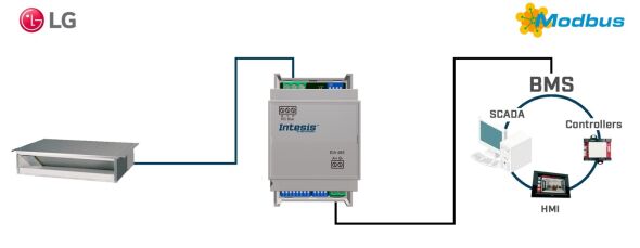 LG VRF systems to Modbus INMBSLGE001R000