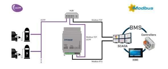 OCPP to Modbus TCP RTU INMBSOCP0200100