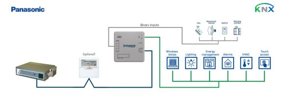 Panasonic ECOi and PACi INKNXPAN001R000