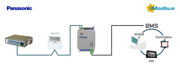 Panasonic ECOi and PACi INMBSPAN001R000