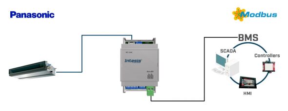 Panasonic Etherea AC units INMBSPAN001I100