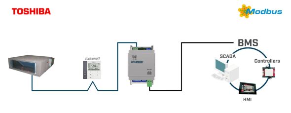 Toshiba VRF and Digital INMBSTOS001R000
