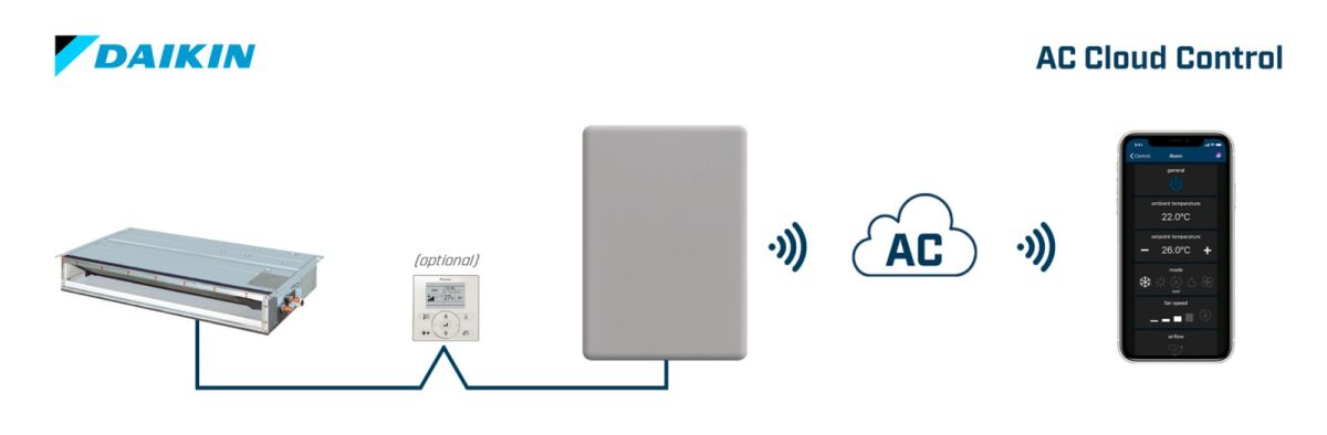 AC Cloud Control for INWFIDAI001R100