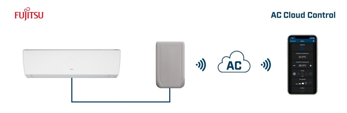 AC Cloud Control for INWFIFGL001I100
