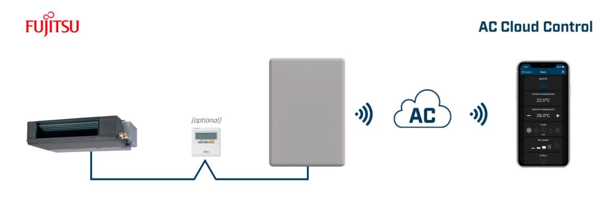 AC Cloud Control for INWFIFGL001R100