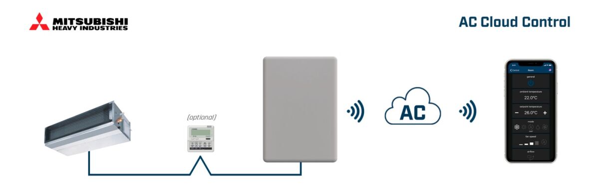 AC Cloud Control for INWFIMHI001R100