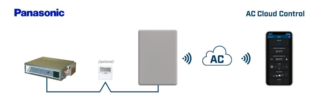 AC Cloud Control for INWFIPAN001R100