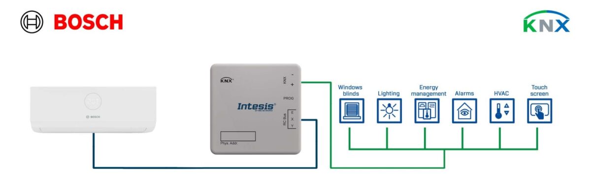 Commercial AC VRF systems INKNXACA001I000