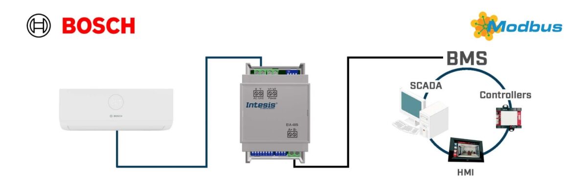 Commercial AC VRF systems INMBSACA004I000