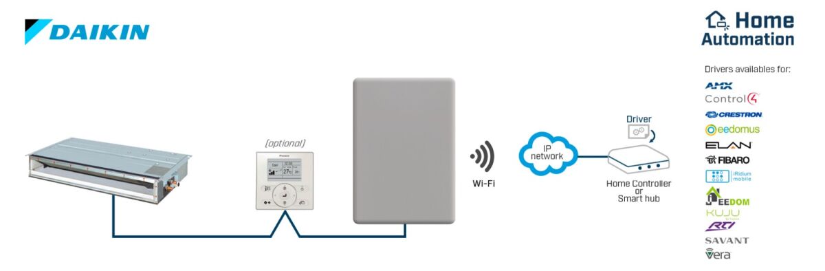 Daikin VRV and Sky systems INWMPDAI001R000