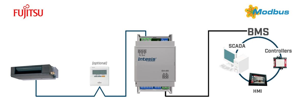 Fujitsu RAC and VRF INMBSFGL001R000