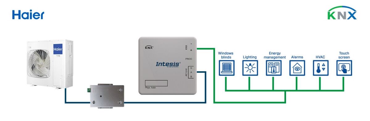 Haier Commercial VRF INKNXHAI008C000