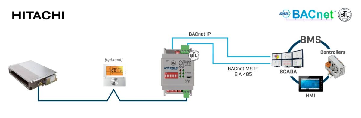 Hitachi Comm. VRF units to INBACHIT001R000