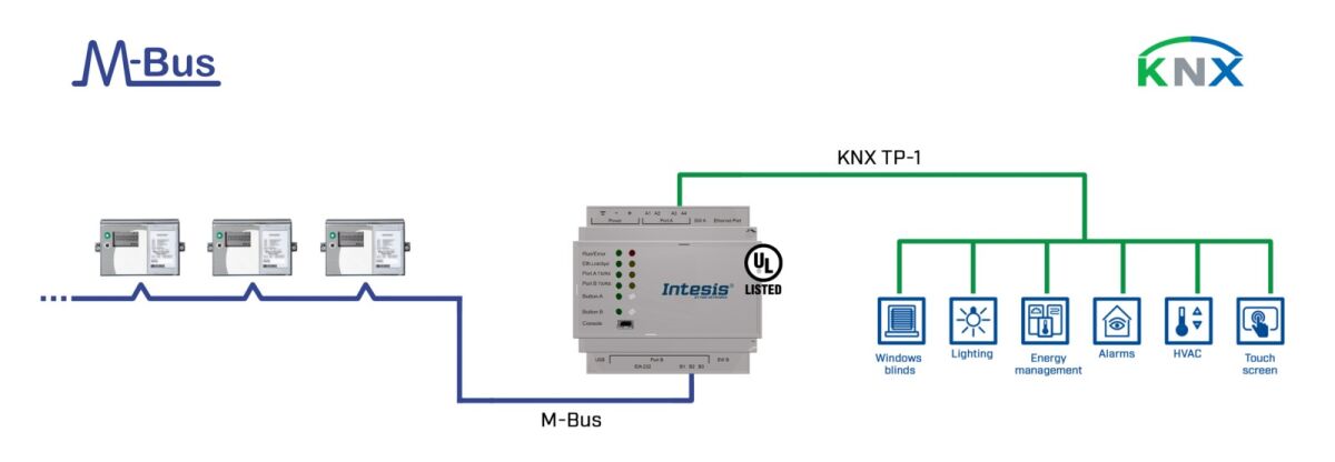 Intesis M-BUS INKNXMEB0100000