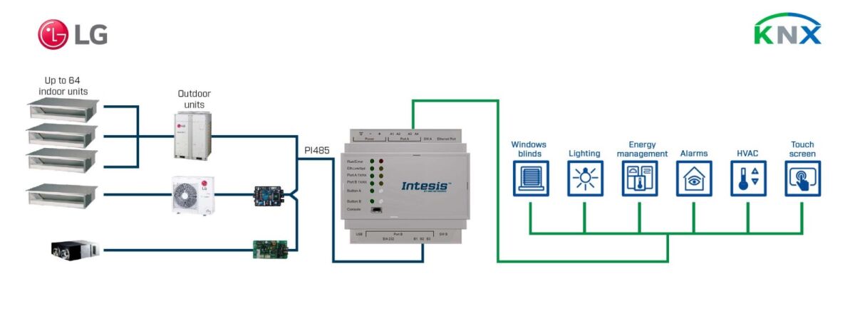 LG VRF systems to KNX INKNXLGE064O000