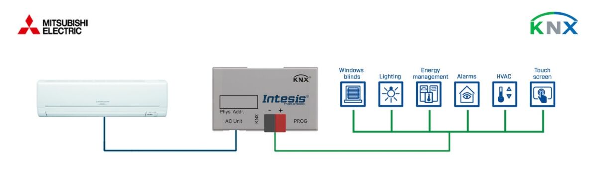 Mitsubishi Electric to KNX INKNXMIT001I000
