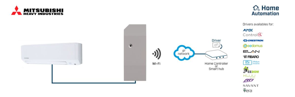 Mitsubishi Heavy INWMPMHI001I000