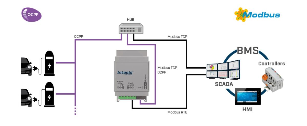 OCPP to Modbus TCP RTU INMBSOCP0200100