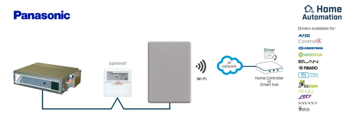 Panasonic ECOi and PACi INWMPPAN001R000