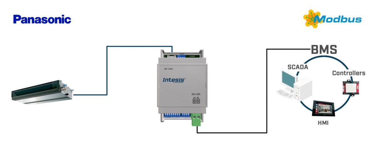 Panasonic Etherea AC units INMBSPAN001I100