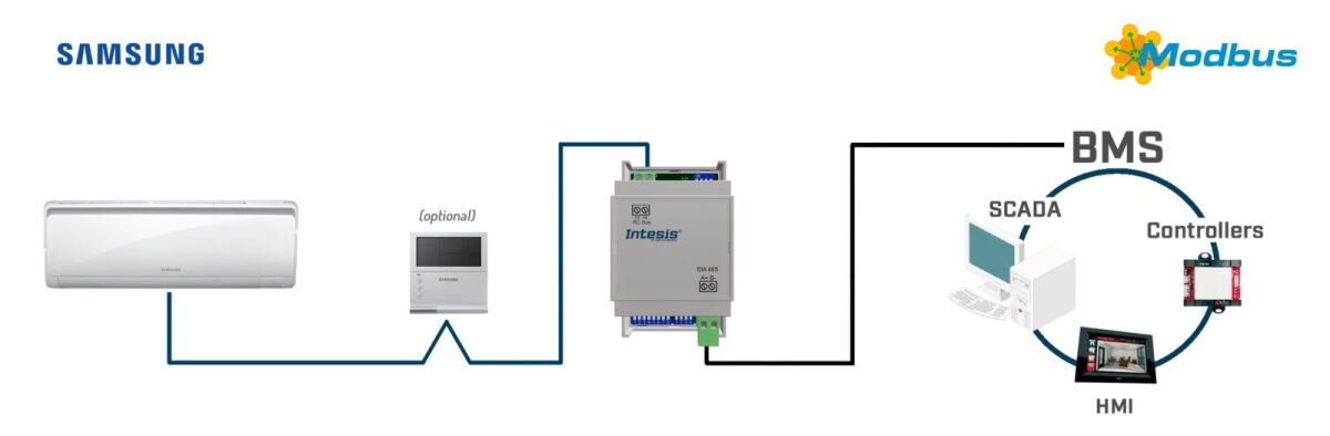 Samsung NASA units to INMBSSAM001R100