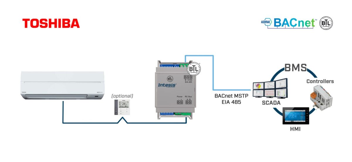 Toshiba VRF and Digital INBACTOS001R100