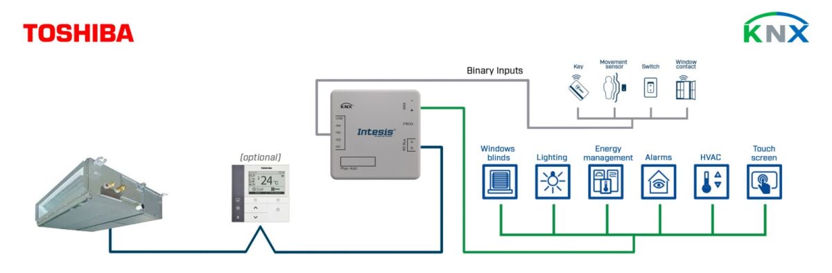 Toshiba VRF and Digital INKNXTOS001R000