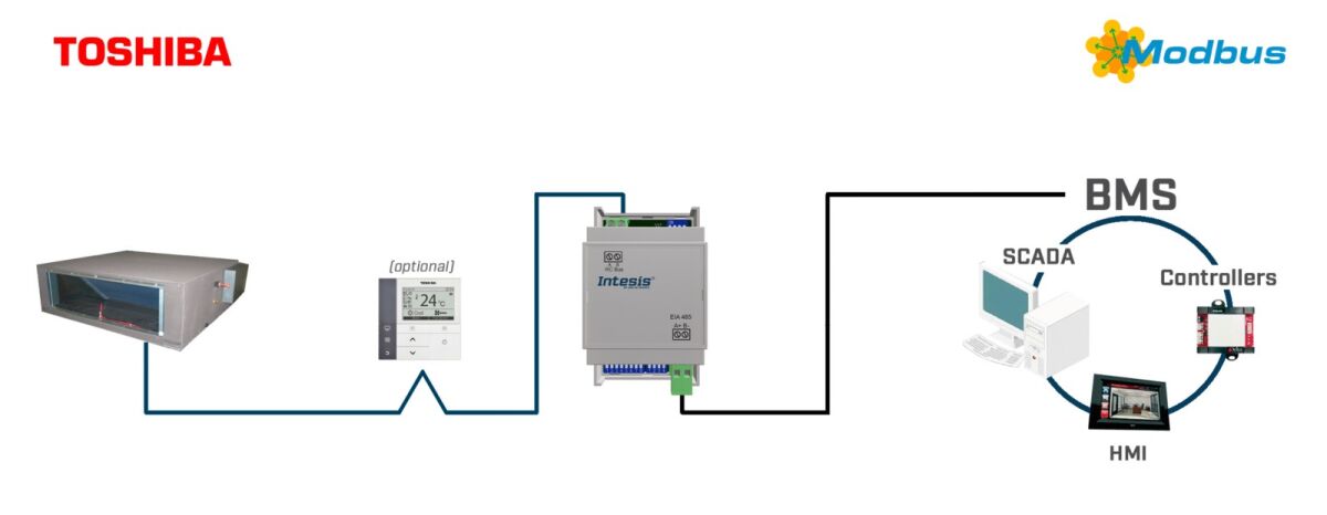 Toshiba VRF and Digital INMBSTOS001R000