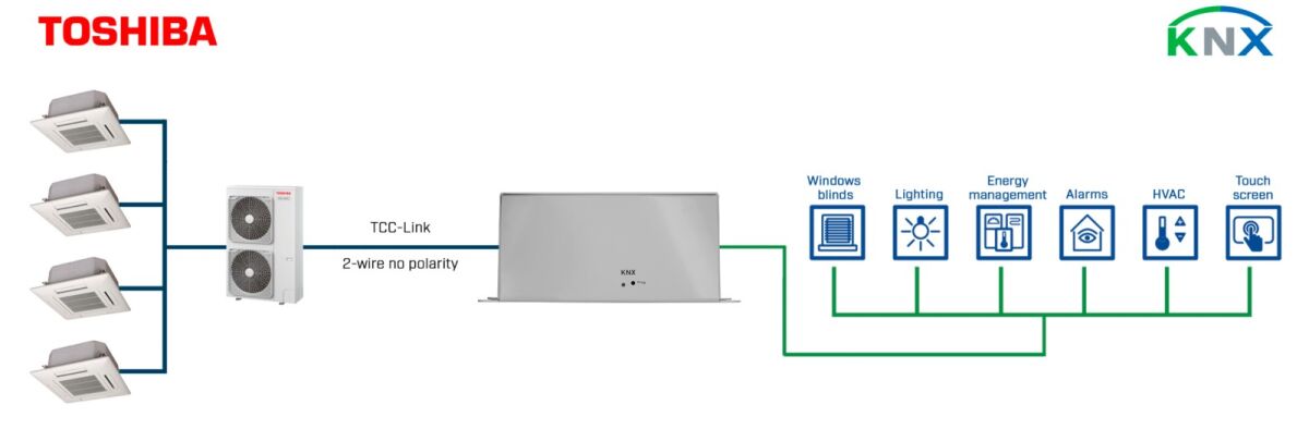 Toshiba VRF systems to KNX INKNXTOS064O000