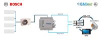 Commercial AC VRF systems INBACACA004I000