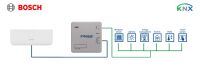 Commercial AC VRF systems INKNXACA001I000