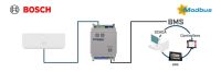 Commercial AC VRF systems INMBSACA032I000