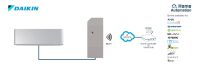 Daikin AC Domestic units INWMPDAI001I000