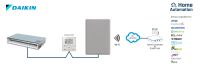 Daikin VRV and Sky systems INWMPDAI001R000
