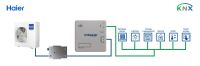 Haier Commercial VRF INKNXHAI016C000