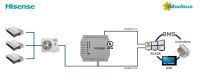 Hisense VRF systems to INMBSHIS001R000