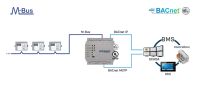 Intesis M-BUS INBACMEB1200000