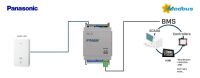 Panasonic Air to Water INMBSPAN001A000