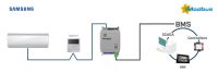 Samsung NASA units to INMBSSAM001R100